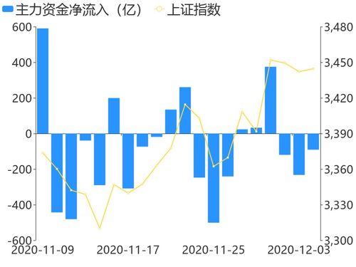 流向如何分析股票