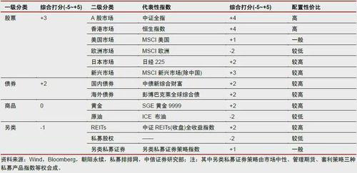 中信证券怎么设置报价