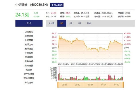 中信证券怎么设置报价