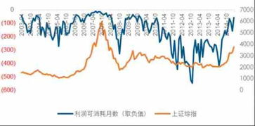 怎么看长江证券日线图
