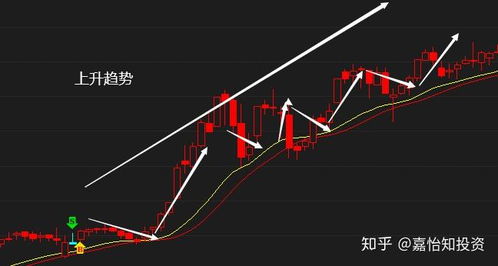 股票中股票如何快速操作