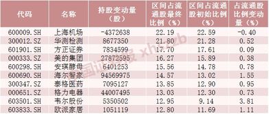 一张表如何看懂股票 一张表如何看懂股票