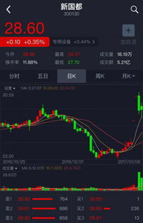 一张表如何看懂股票 一张表如何看懂股票