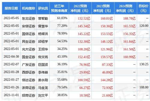 东北证券天齐锂业怎么样