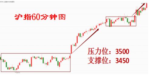 如何抓蓝筹和题材的股票 如何抓蓝筹和题材的股票