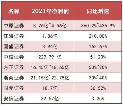 中信证券日线怎么放大