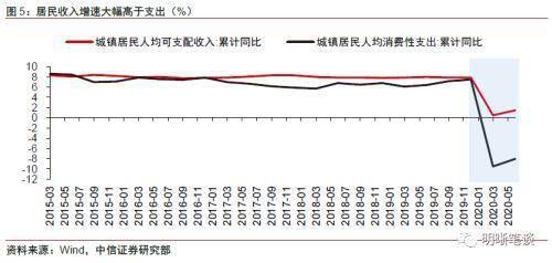 中信证券日线怎么放大