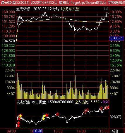 股票可转债如何操作 股票可转债如何操作