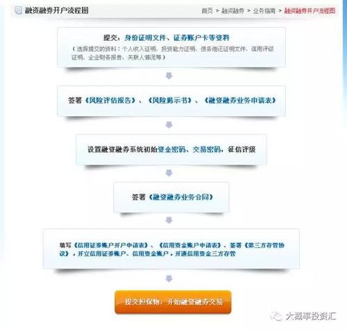 证券融券怎么赚钱