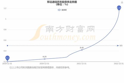如何记录股票分析