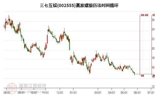 三七互娱股票如何