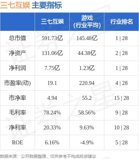 三七互娱股票如何