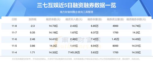 三七互娱股票如何