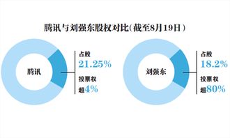 腾讯证券怎么设置