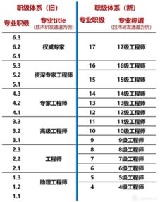 腾讯证券怎么设置