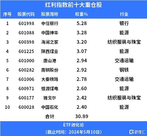 证券分红怎么买 证券分红怎么买