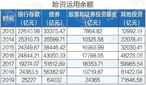 证券余额怎么利用