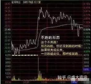 股市大涨如何赚钱买股票
