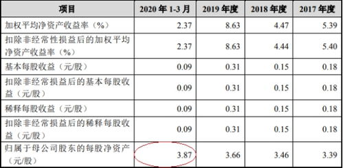 华安证券怎么认购配股