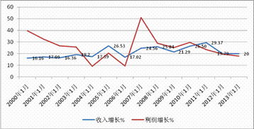 股票中国医药走势如何