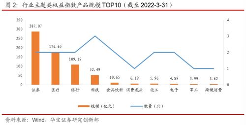 基金指数如何分析股票 基金指数如何分析股票