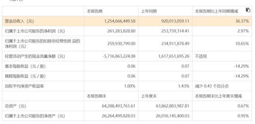 西部证券新债怎么卖掉