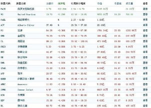 如何知道股票代码