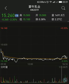 如何知道股票代码