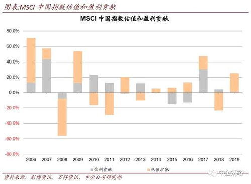 如何看股票平均盈利预测