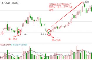 私募交易员如何交易股票