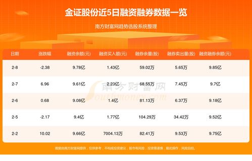 金证证券怎么下载