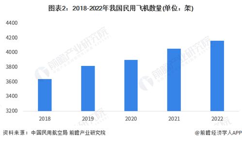 如何看待重庆机场股票