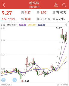 湘财证券怎么解约