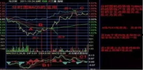 如何避开股票套路