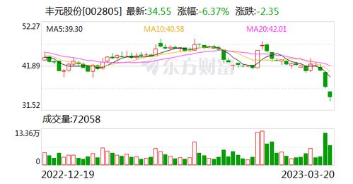 中邮证券肤色怎么调