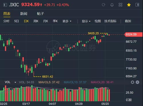 如何看股票年终盈亏