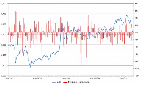 如何看股票年终盈亏