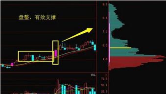 如何找股票压力位支撑位