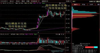 如何抓横盘股票 如何抓横盘股票