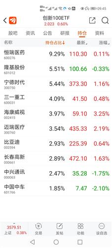 如何看持仓股票涨得快慢