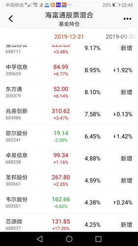 如何看持仓股票涨得快慢