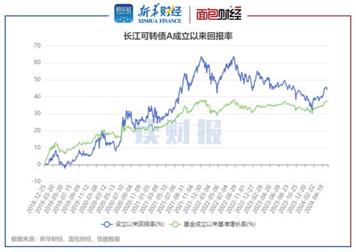 世纪证券怎么开通可转债