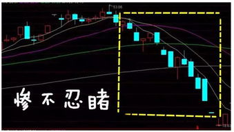 股票如何止盈止损 股票如何止盈止损
