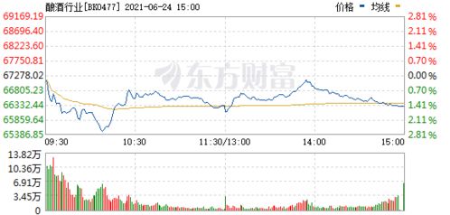 白酒股票局势如何