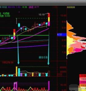 一只股票如何加仓控盘 一只股票如何加仓控盘