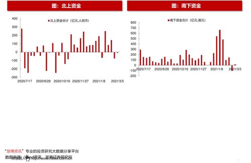 如何做股票分析员