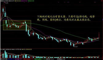 股票如何提高量价指标