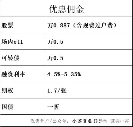 怎么申请证券公司佣金低