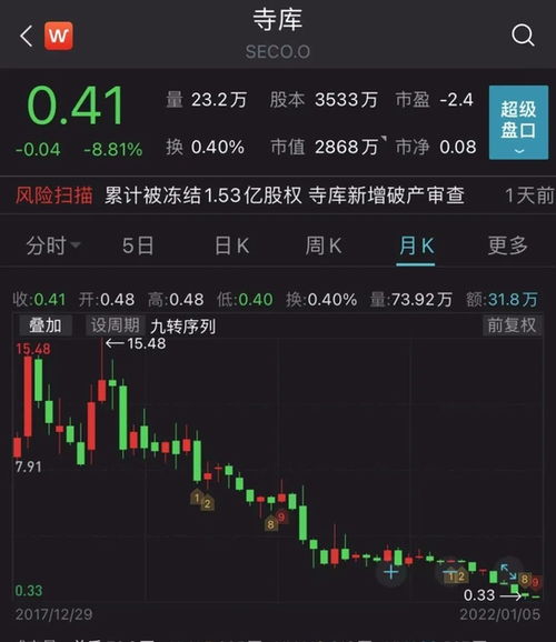 如何快速下单通信达股票