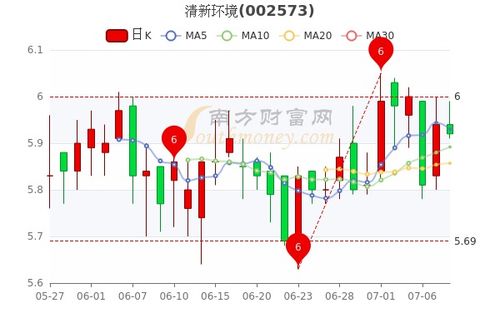 清新环境股票走势如何